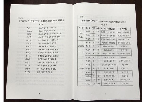 安丘市组织实施党史学习教育“十百千万工程”(图2)