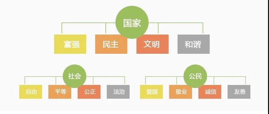 【图说我们的价值观】漫画解读社会主义核心价值观(图2)